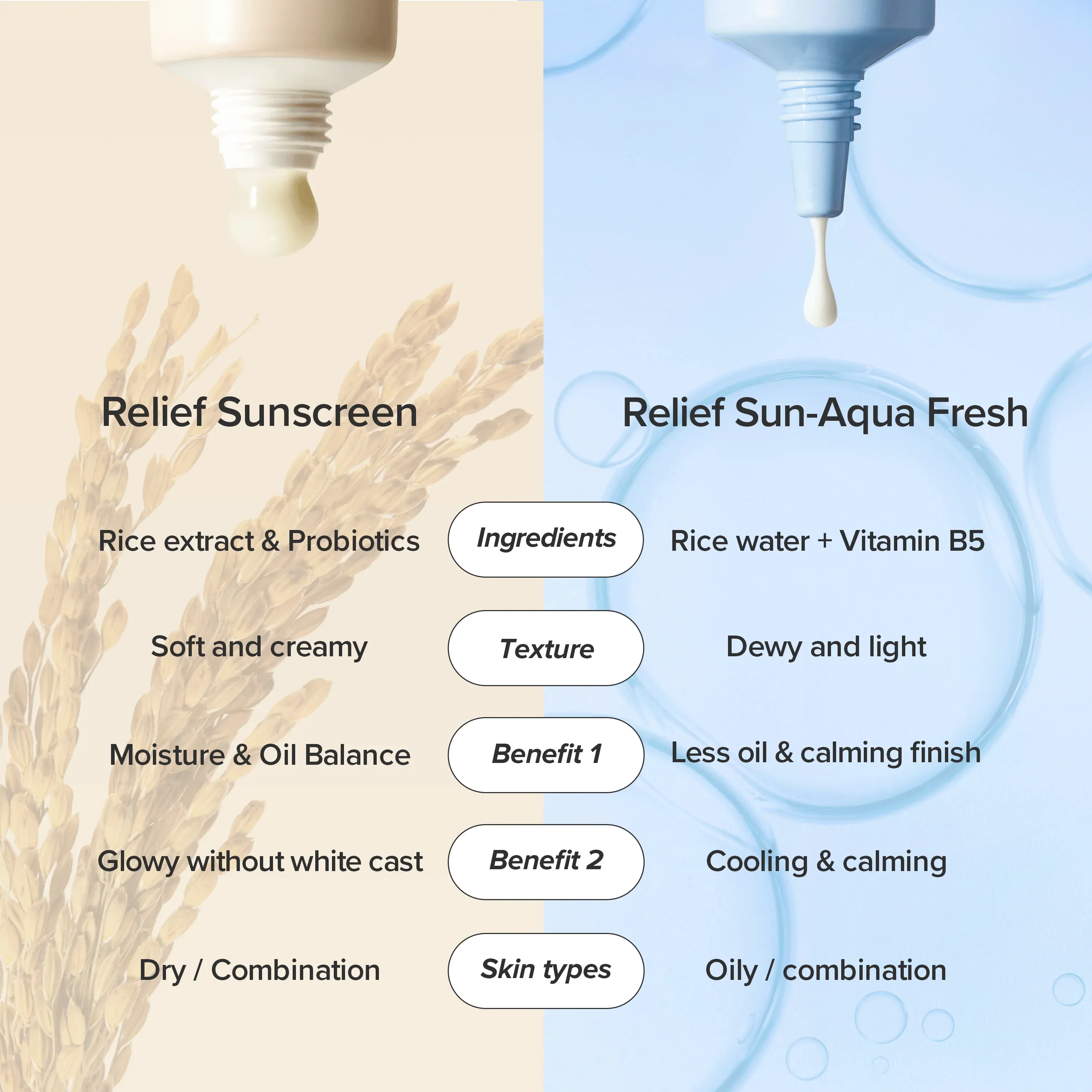 Relief Sun Aqua-Fresh : Rice + B5  (SPF50+ PA++++) - Image 5