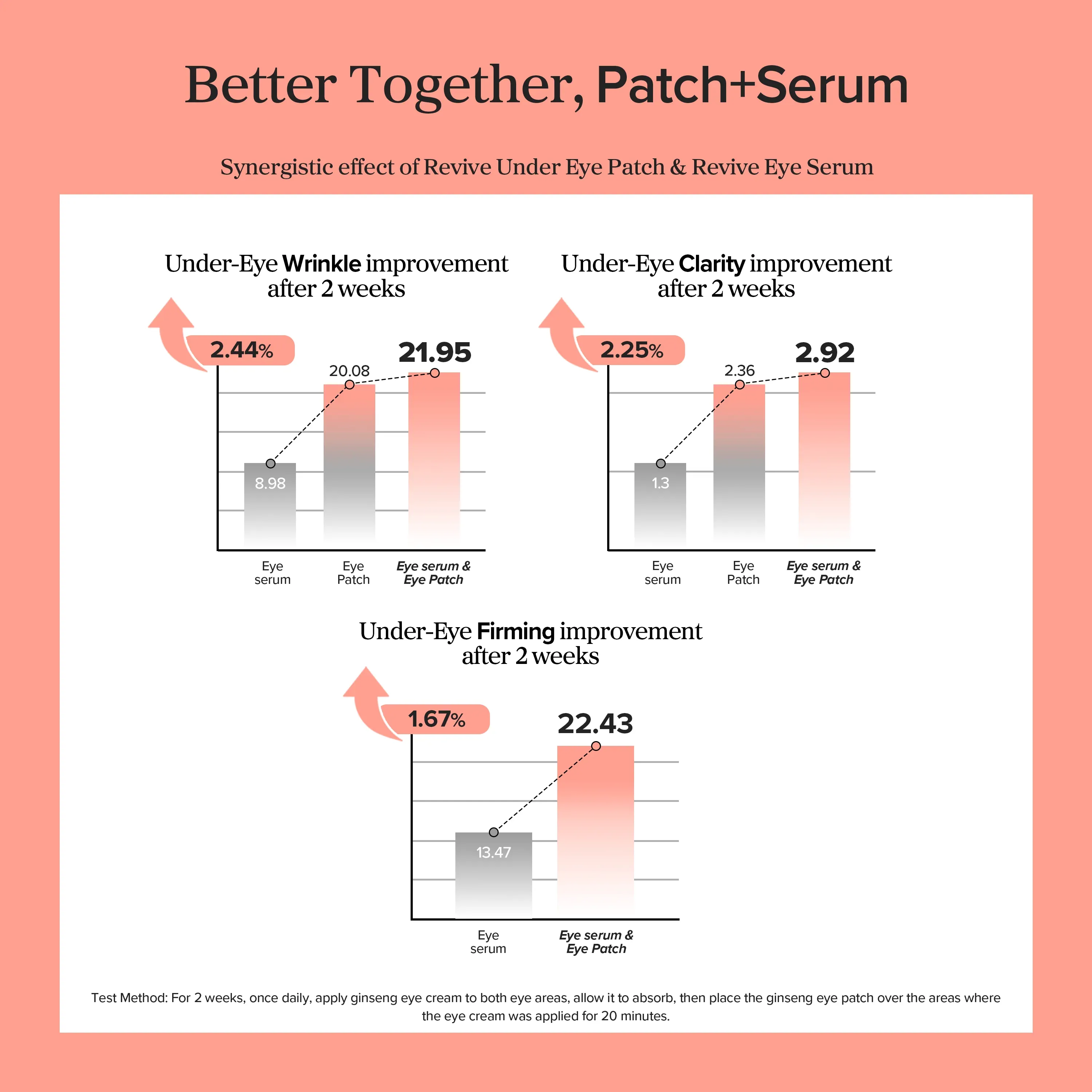 Revive Eye Serum : Ginseng + Retinal - Image 7